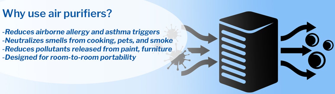 Air Purifiers 