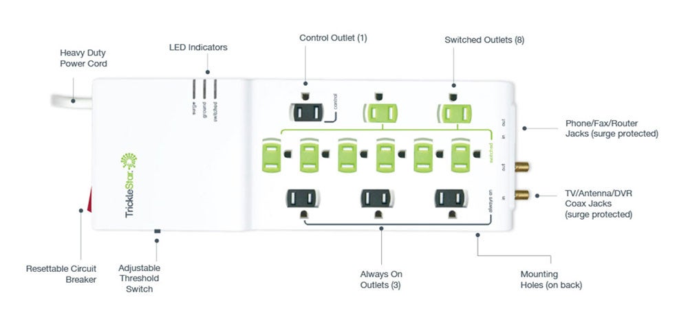 12 outlet advanced power strip outlet details