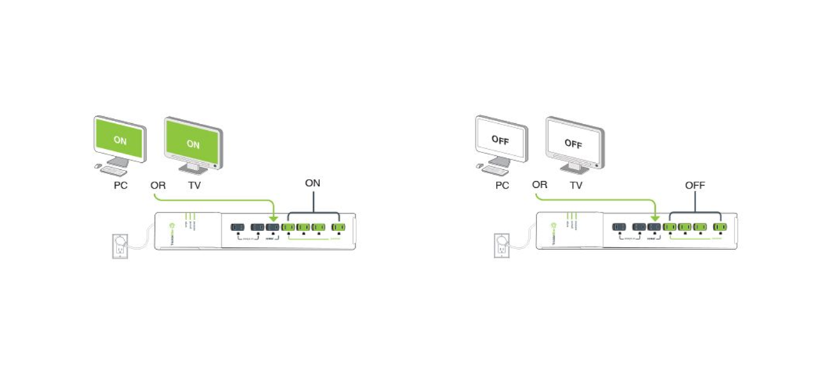 Graphic example of how an advanced power strip works with a business entertainment system to save energy