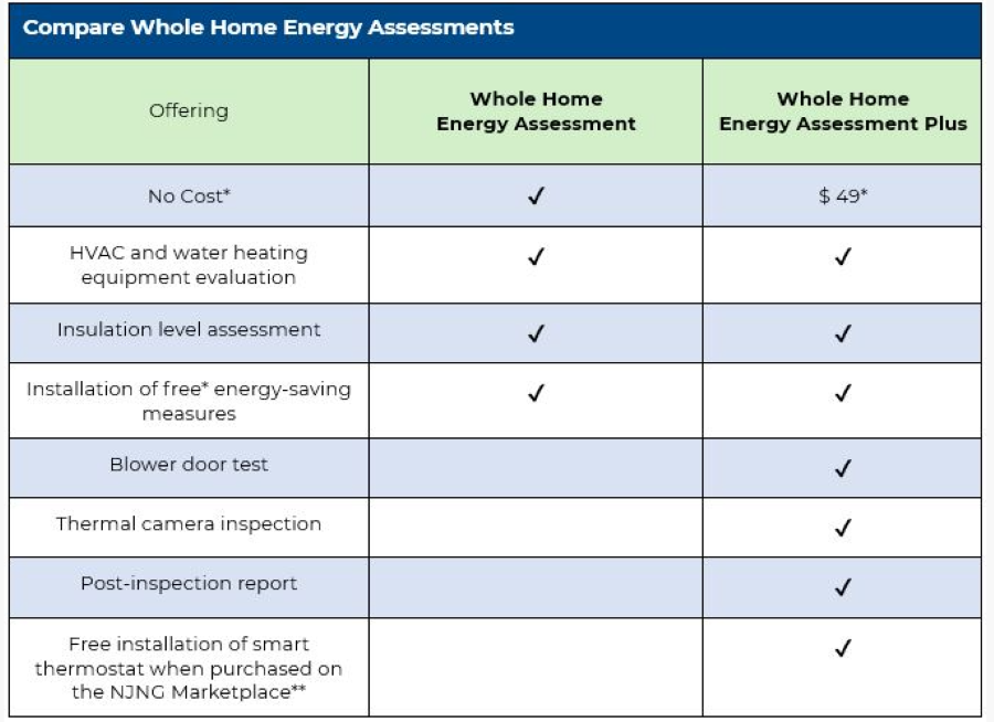 NJNG Whole Home Audit Checklist