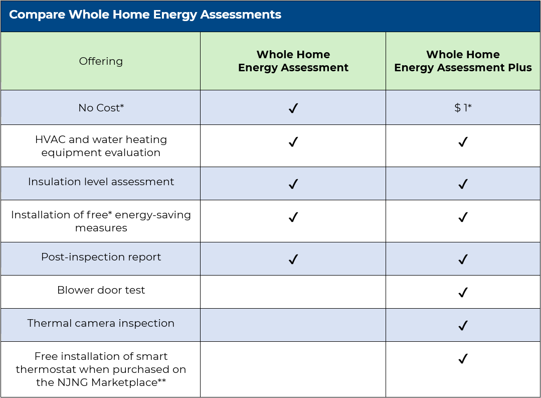 NJNG Whole Home Audit Checklist
