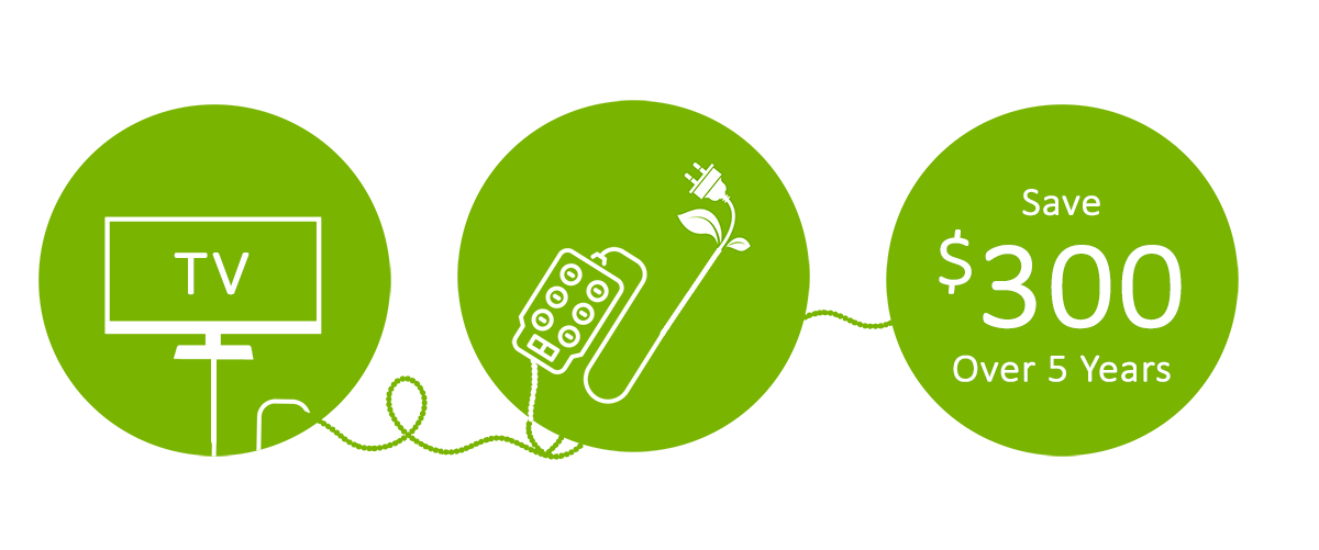 An advanced power strip can save the average home up to $300 over five years by reducing wasted standby power
